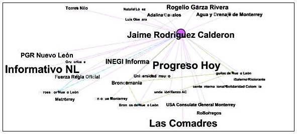 Jaime Rodríguez network analysis.jpg